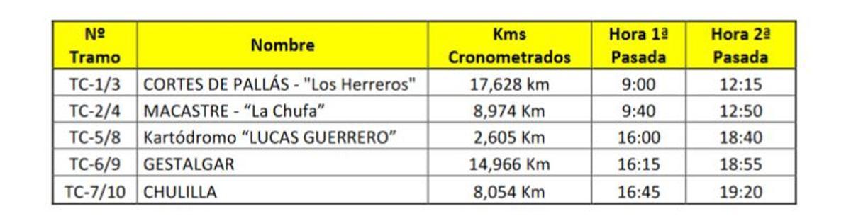 El Comité Organizador de la vigésimo segunda edición del Rallye Ciudad de Valencia - Memorial Javi Sanz ha decidido modificar el recorrido de la prueba