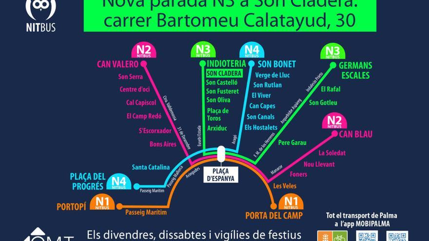 Mapa de la red actual el Nit Bus.