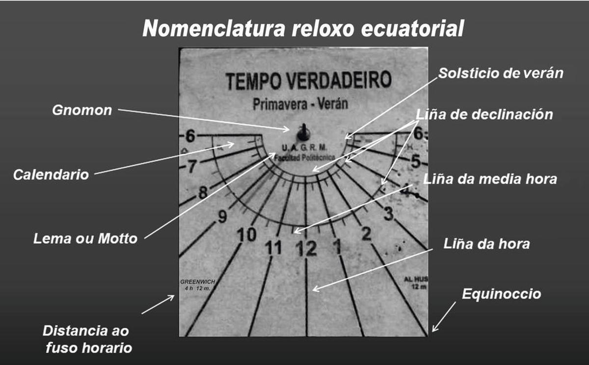 Tempus fugit: a medición do tempo (I)