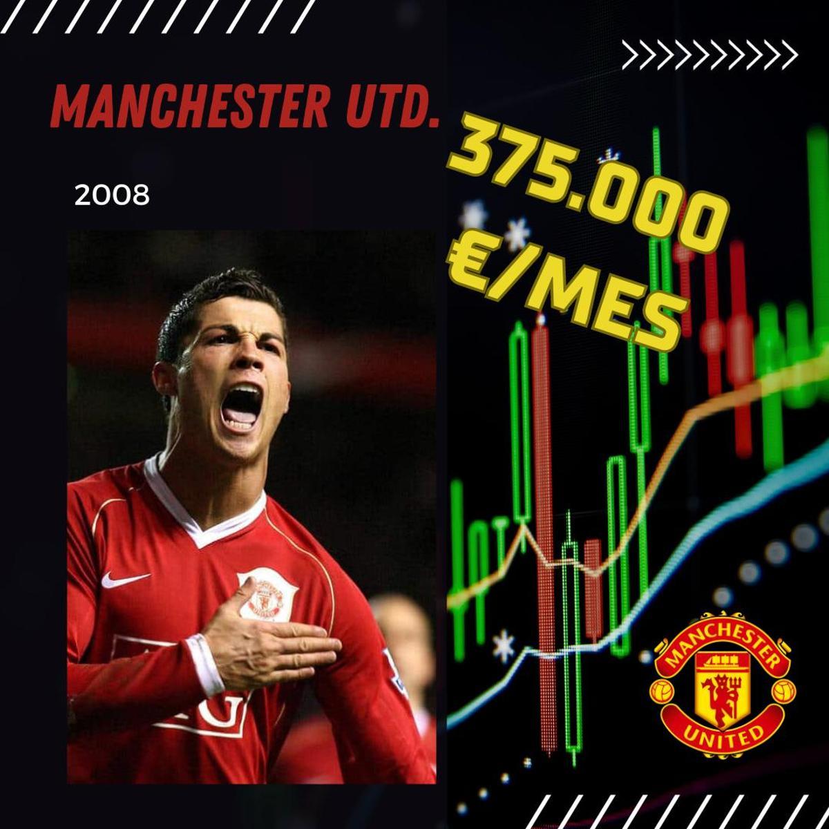 Todos los salarios de Cristiano Ronaldo Todos los salarios de Cristiano Ronaldo