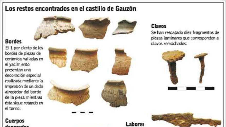 Los fragmentos del puzle del Peñón