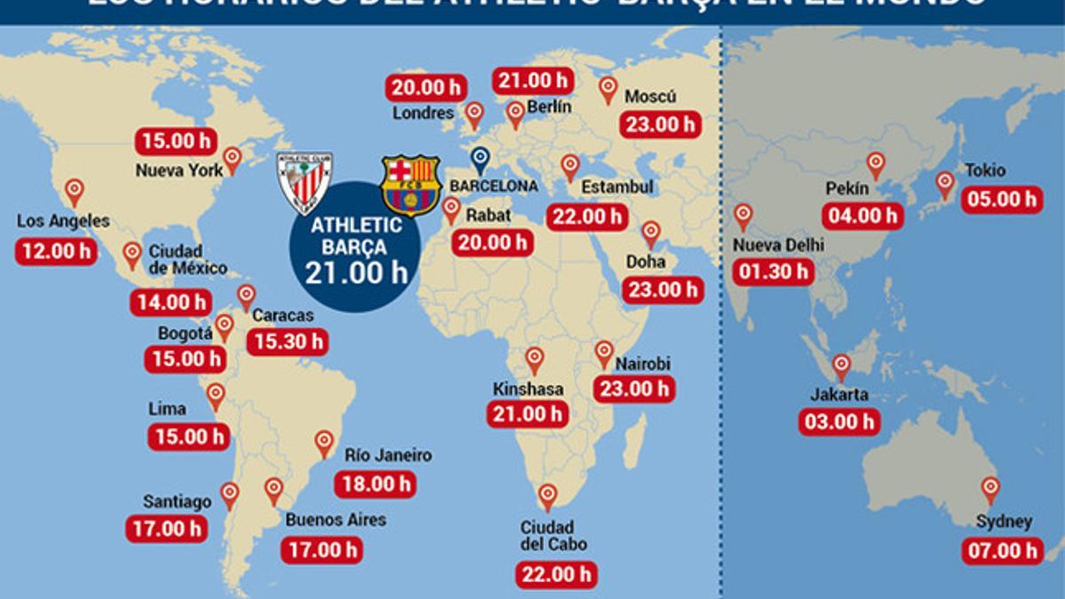 Horarios del Athletic - Barça de Copa del Rey