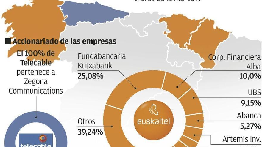 Un negocio con 4.400 empleos, 1.080 en Asturias