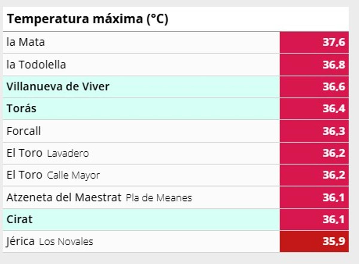 Temperaturas máximas este jueves