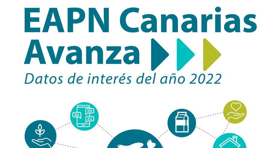 Participación, integración y redes, las líneas maestras de la actividad de EAPN Canarias en 2022