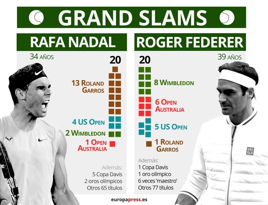 Rafa Nadal guanya el seu tretzè Roland Garros