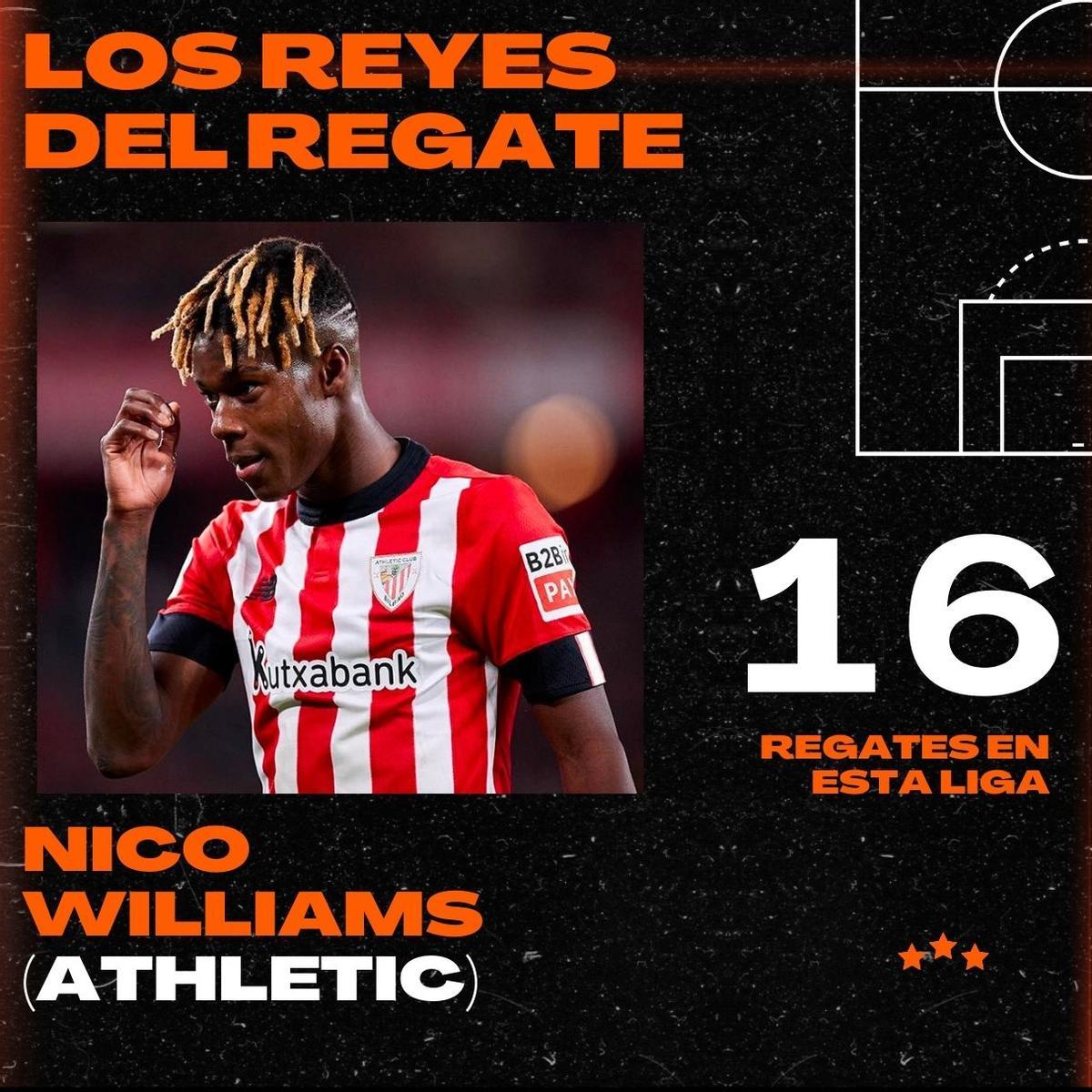 ¿Qué futbolistas regatean más en LaLiga Santander?