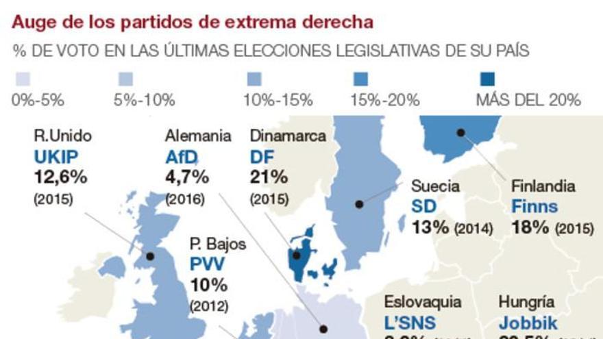 Mapa de los partidos de extrema derecha en auge en Europa