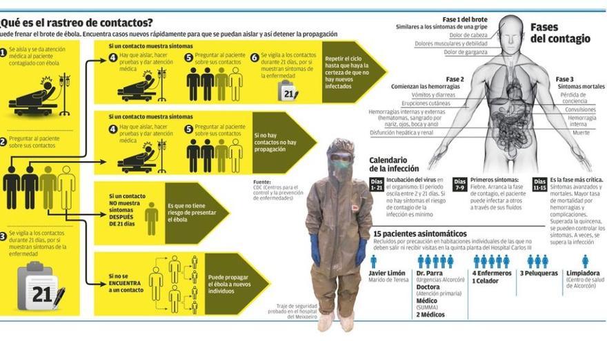 La partida del sistema inmune ante el jaque del ébola