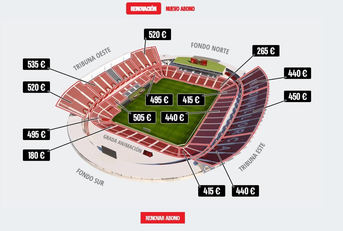 Precios de las renovaciones