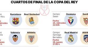 Sorteig de quarts de la Copa del Rei: Barça-Reial Societat al Camp Nou