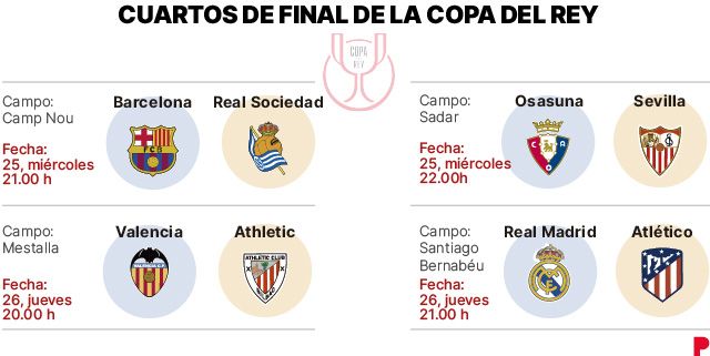 Cuartos de Copa del Rey