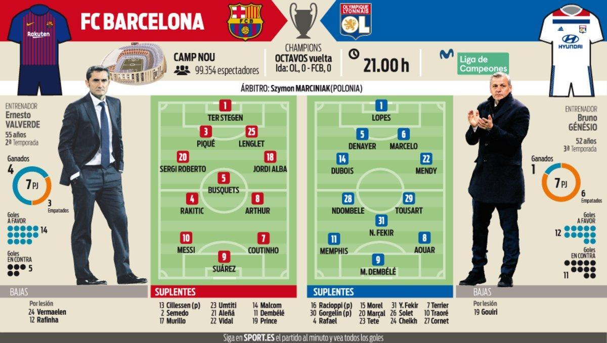 La previa del apasionante Barcelona - Olympique de Lyon