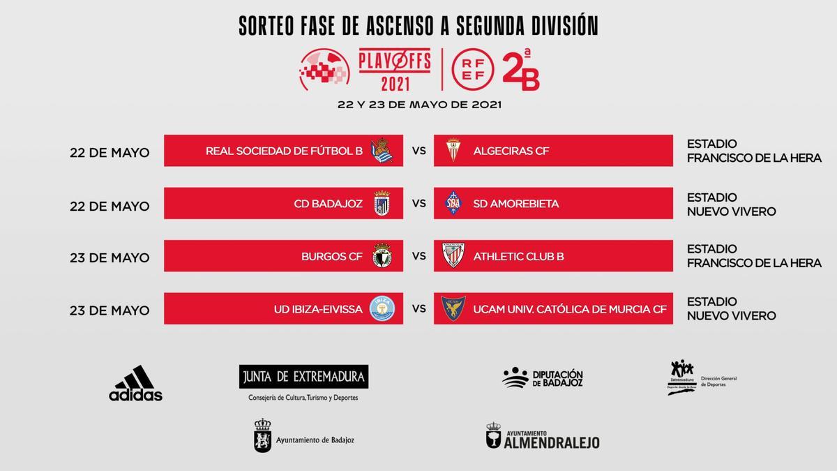 El resultado del sorteo celebrado este lunes.