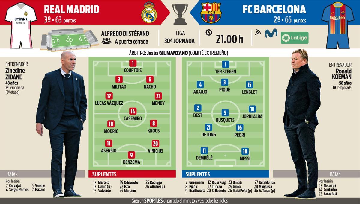 La previa del Real Madrid - FC Barcelona