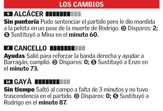 Estas son las notas del Valencia ante el Barcelona