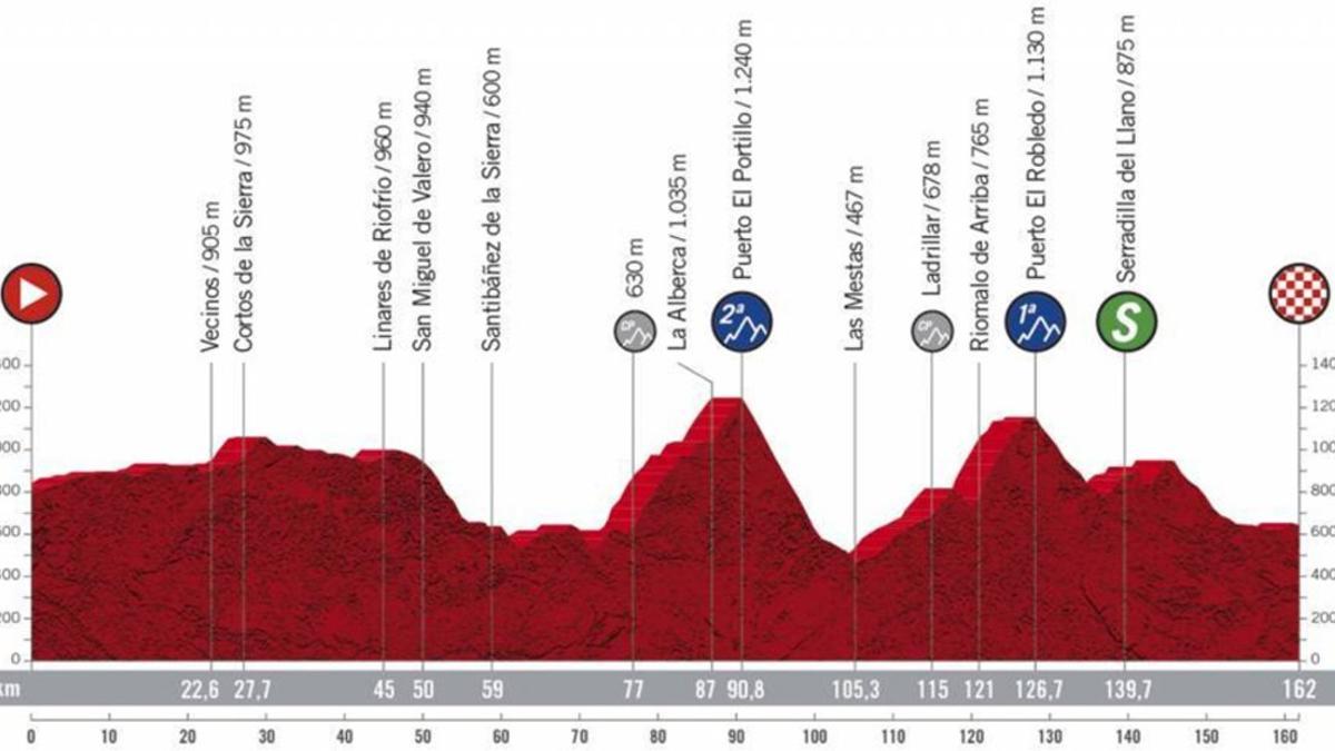 La Etapa 16 de la Vuelta