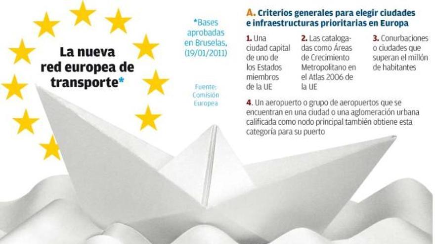 La normativa europea impide otro puerto de tipo nodal en Galicia