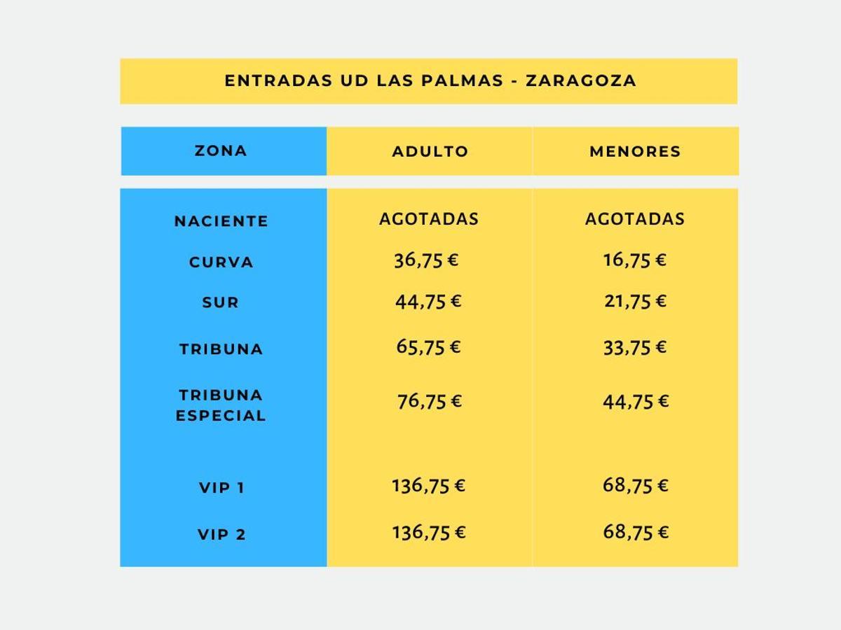 Precio entradas UD Las Palmas - Zaragoza