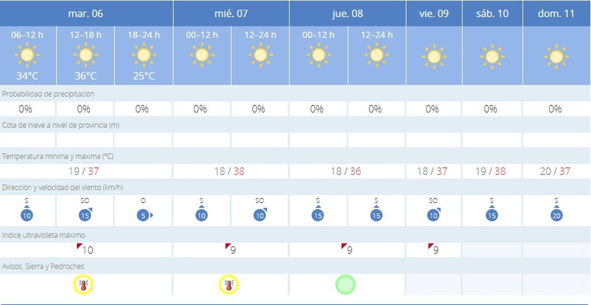 El tiempo en Villaviciosa.