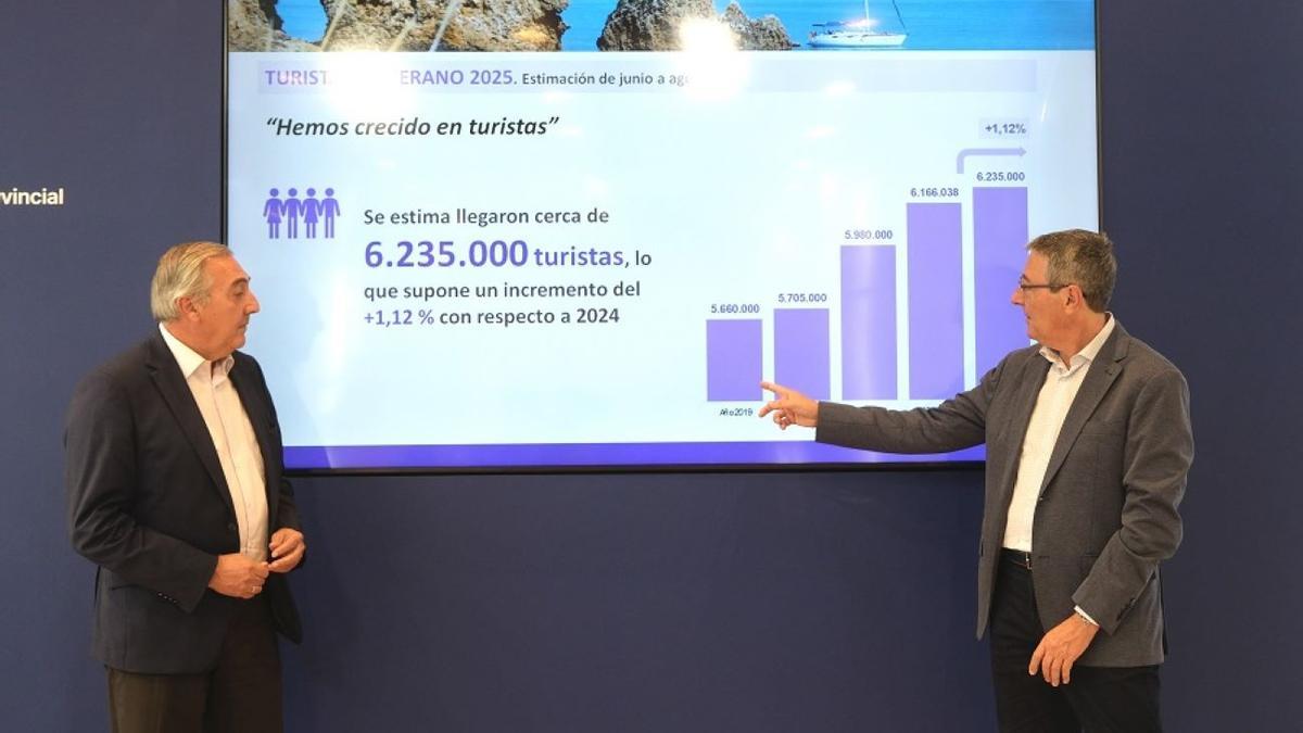Francisco Salado muestra los principales datos del balance de Turismo Costa del Sol, acompañado por Antonio Díaz.