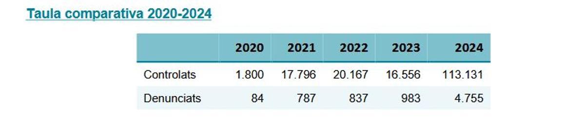 Controls de velocitat fets per la Policia Municipal de Girona.