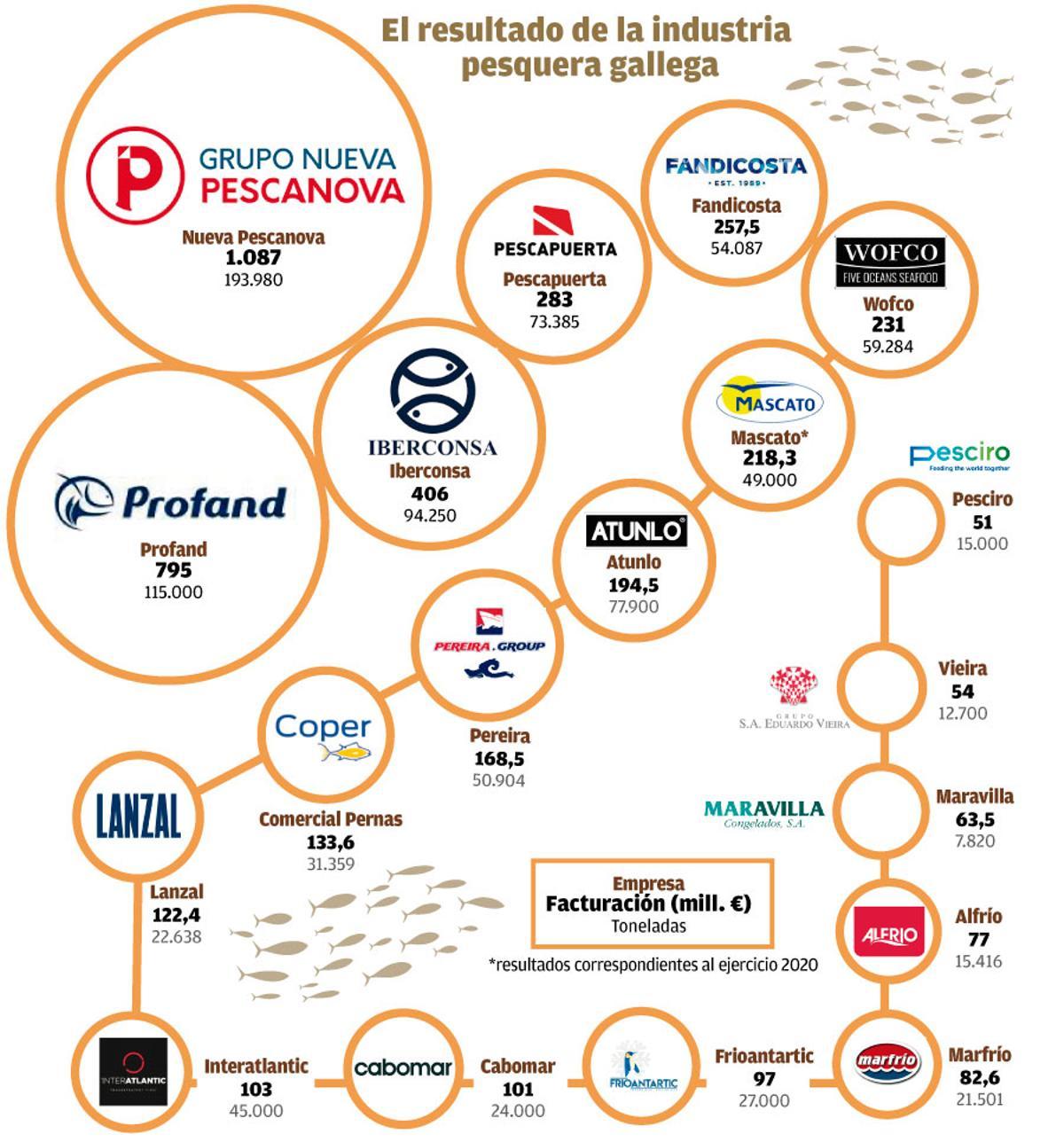 industria pesquera W