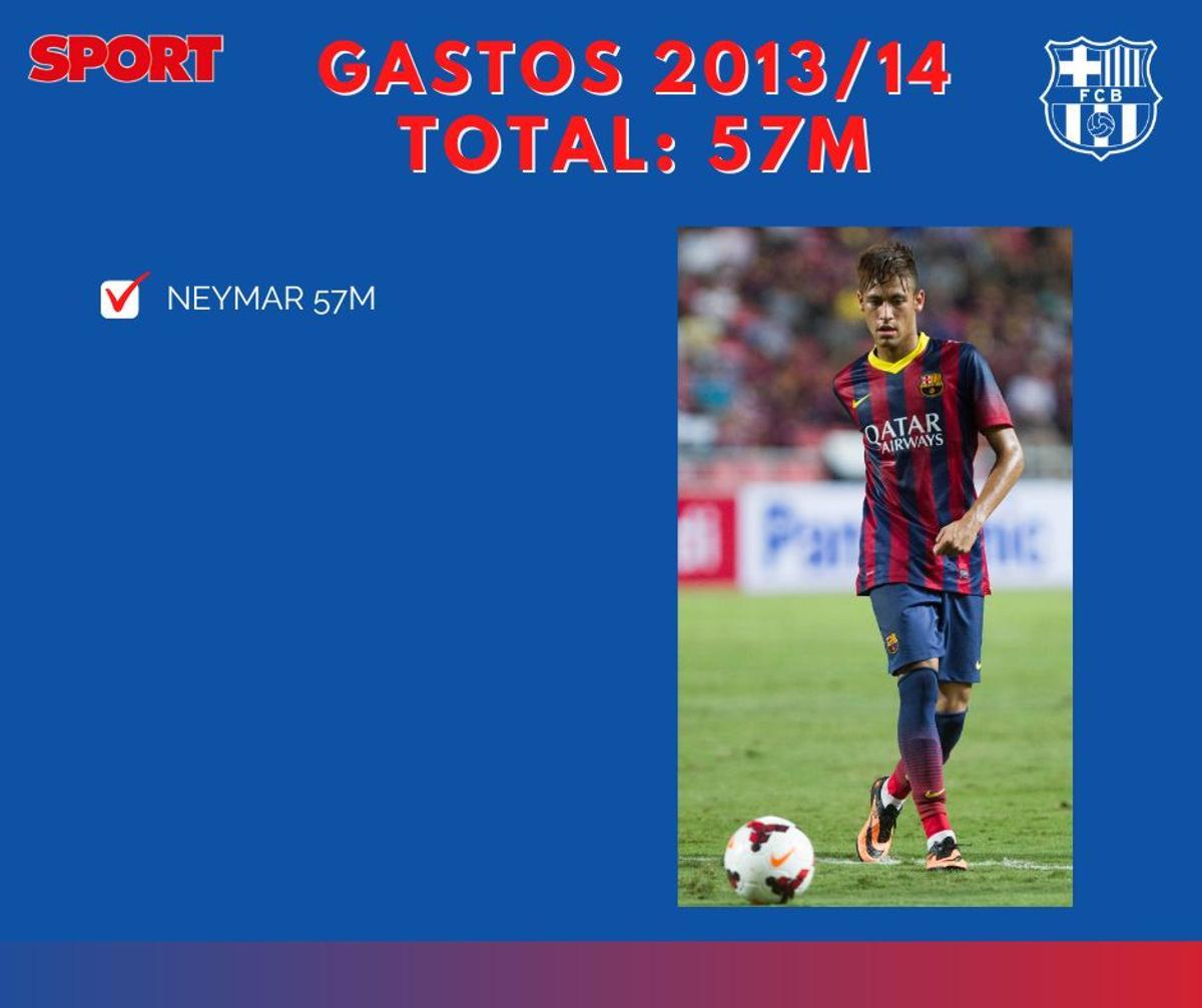 2013/14 - Gastos 2013/14 - Gastos