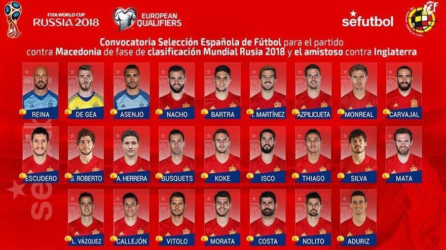 Lopetegui convoca a Sergio Asenjo para los partidos ante Macedonia e Inglaterra