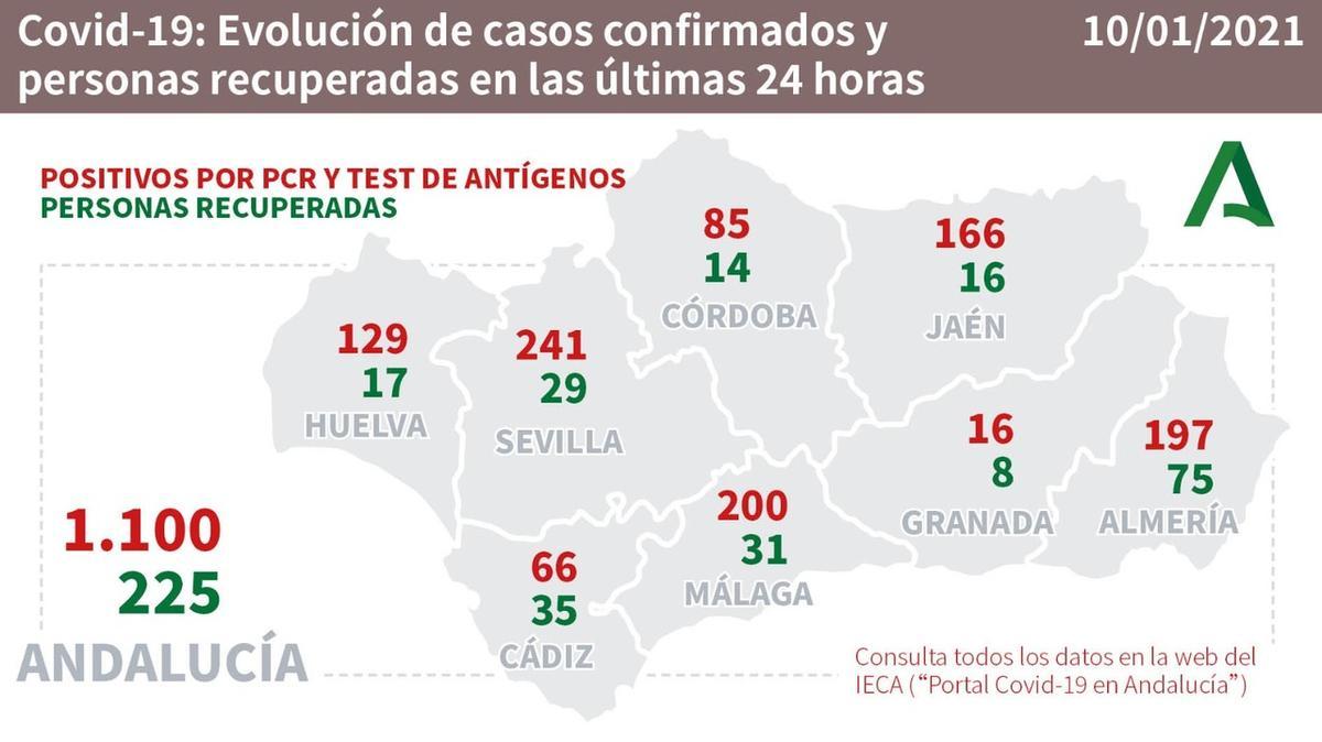 Se incrementa de nuevo el número de hospitalizados en Málaga