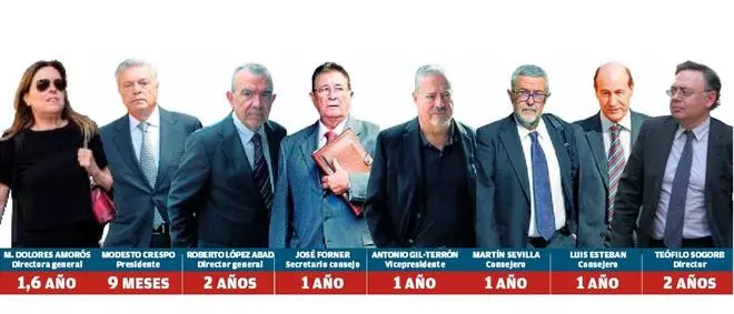 Los platos rotos de la CAM