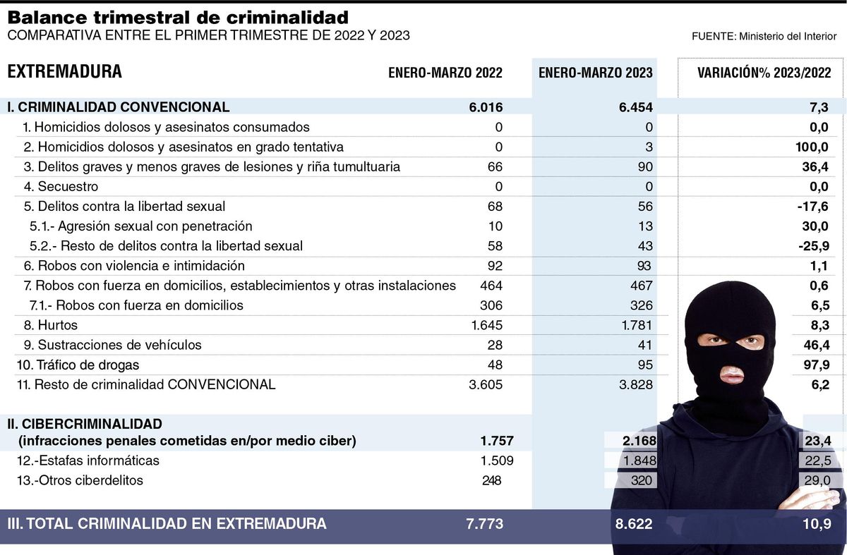 Fuente: Ministerio del Interior