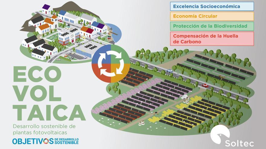 Para crear un futuro más sostenible es necesario el compromiso de todos los actores, y aquí es donde resaltan iniciativas innovadoras como ‘ecovoltaica’