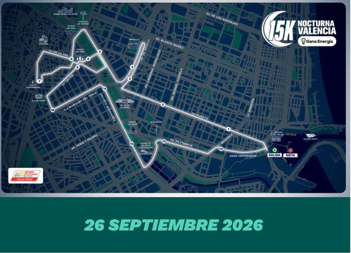 Recorrido.