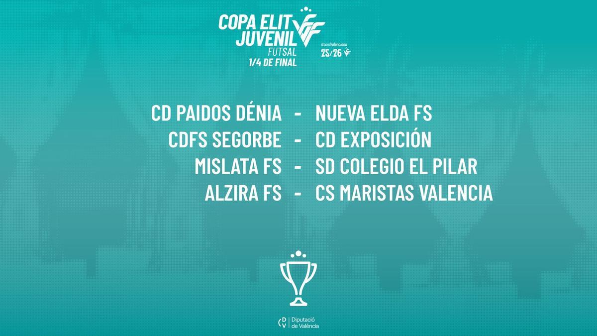 Cuartos final Copa Elit Juvenil.