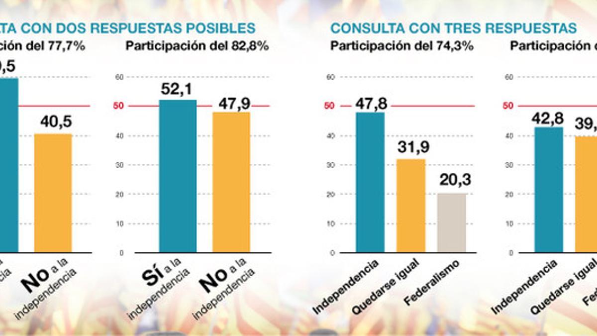 consulta 654 cas