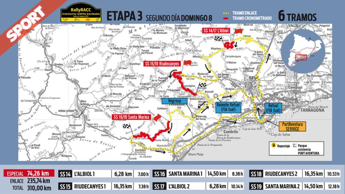 La etapa 3 del RallyRACC Catalunya-Costa Daurada