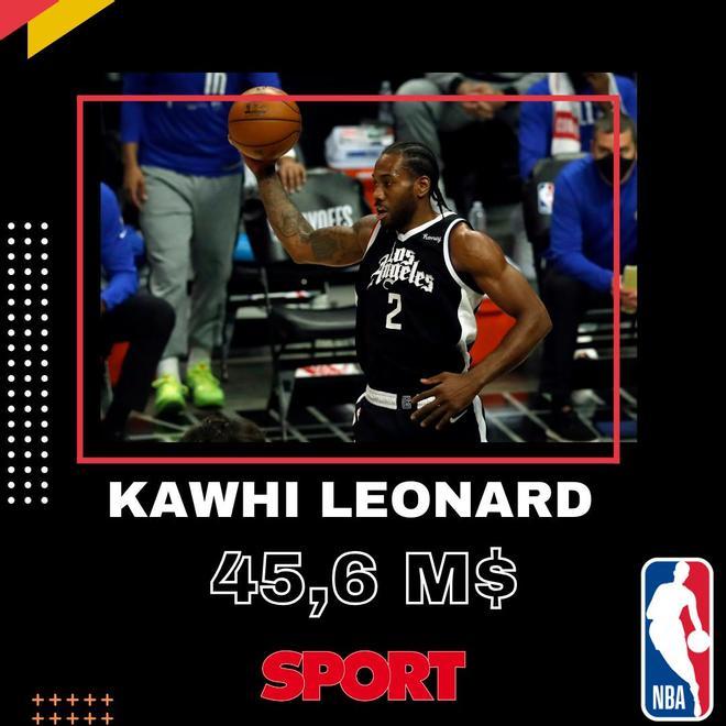 Kawhi Leonard (Los Angeles Clippers)