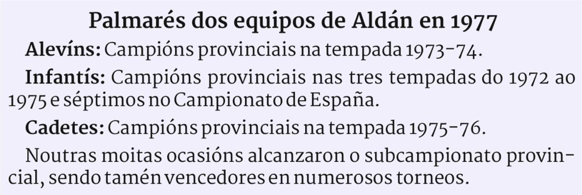 Palmarés do ano 1977.