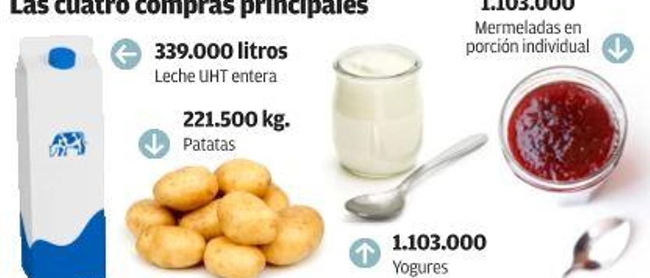 Alimentar a los 3.900 presos de València y Castelló cuesta 4,9 millones de euros al año