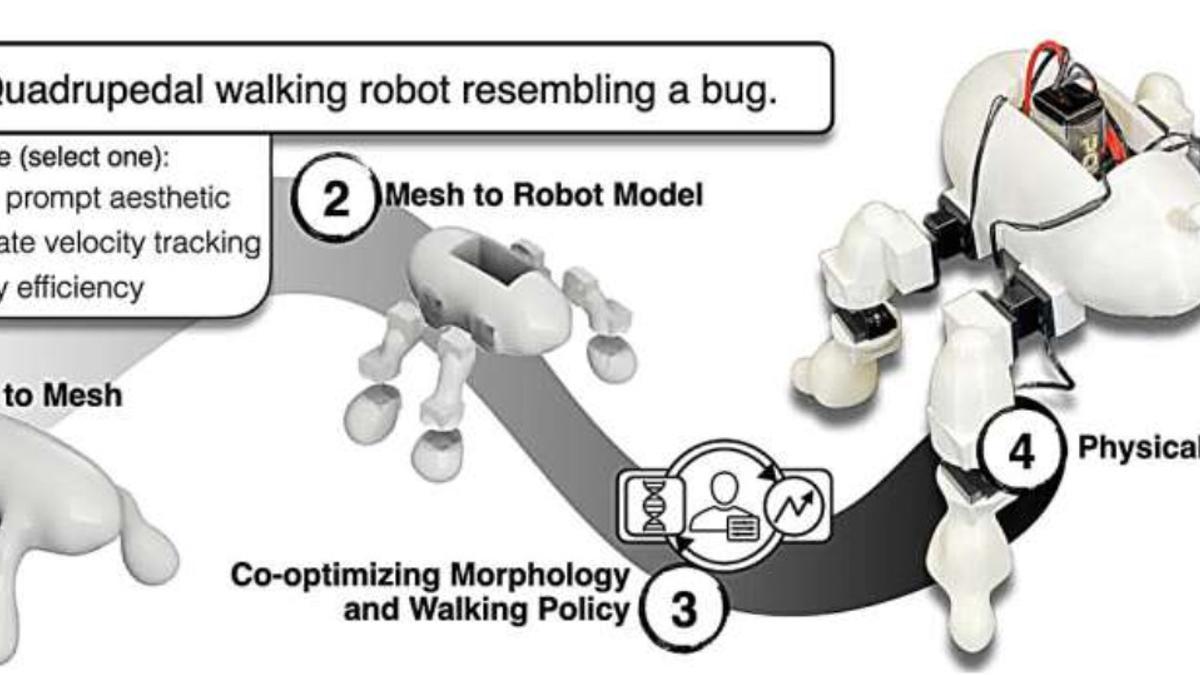 Descripción general de los cuatro pasos en el marco del proceso de Text2Robot para "manejar" y "diseñar" robots con IA generativa.