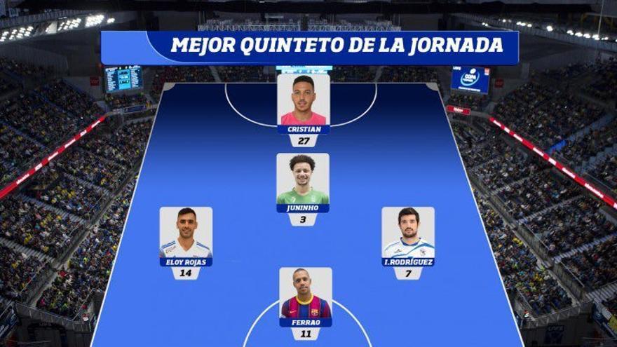 Quinteto ideal de la 23ª jornada en Primera División.