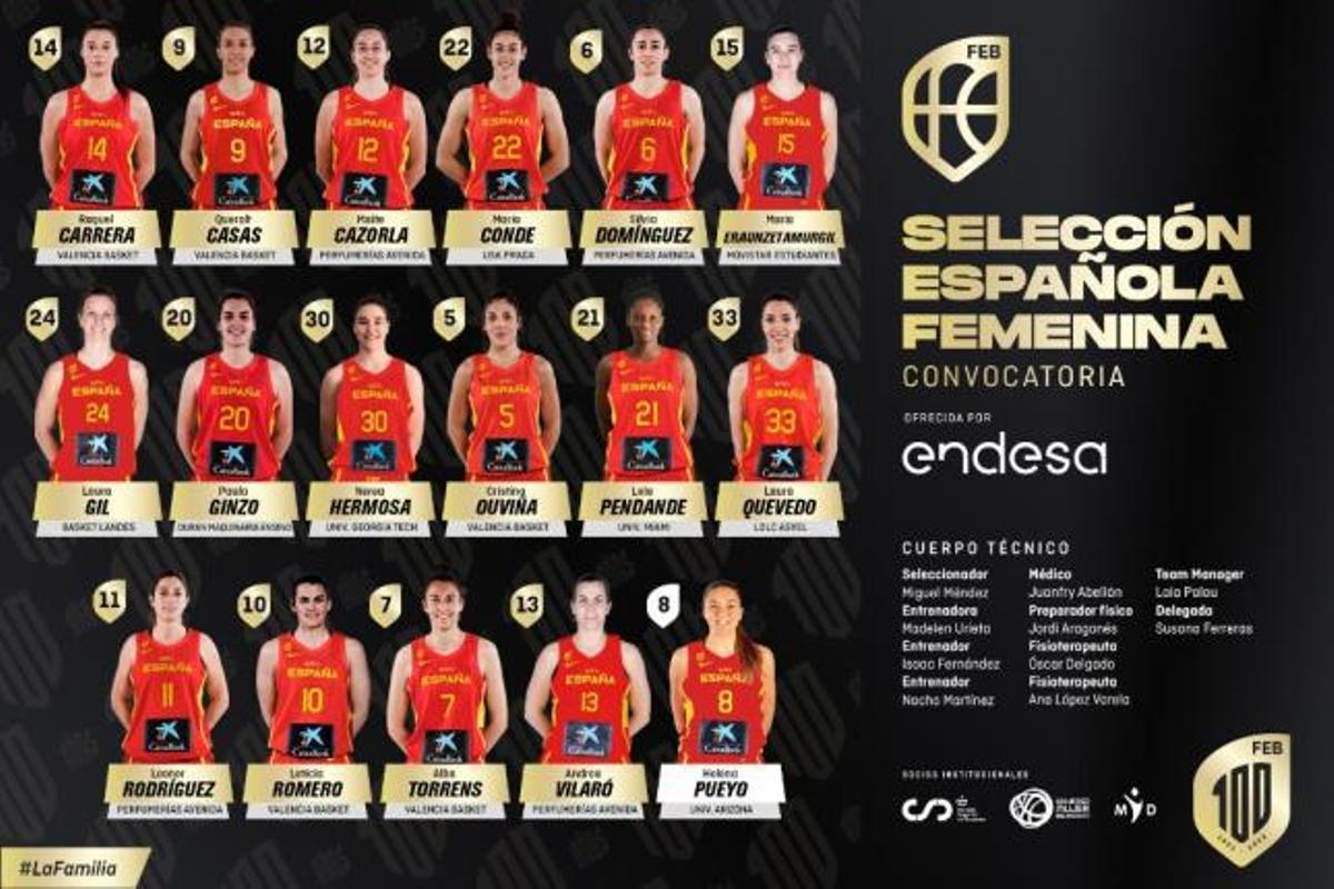 Miguel Méndez ha convocado a 17 jugadoras para preparar, a partir del 15 de mayo, el Eurobasket que se celebrará del 15 al 25 de junio en Israel y Eslovenia.