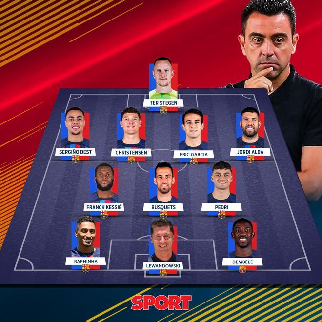 Todas las alineaciones posibles que puede elegir Xavi para esta temporada