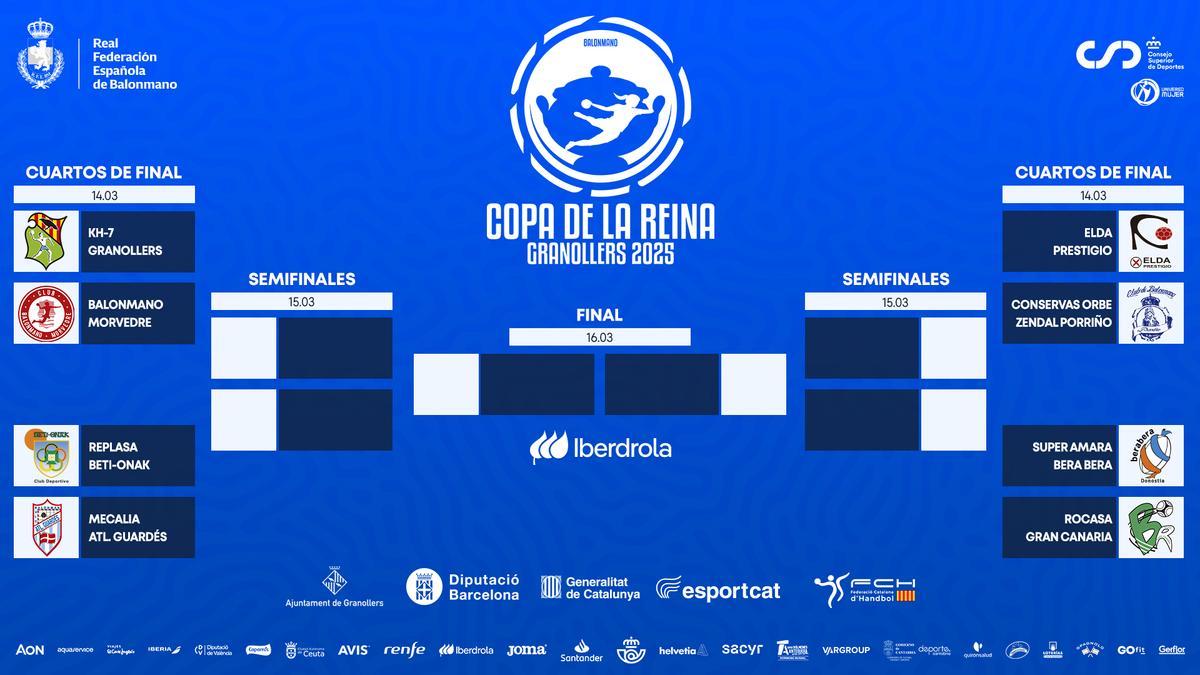 Cuadro de la Copa de la Reina.