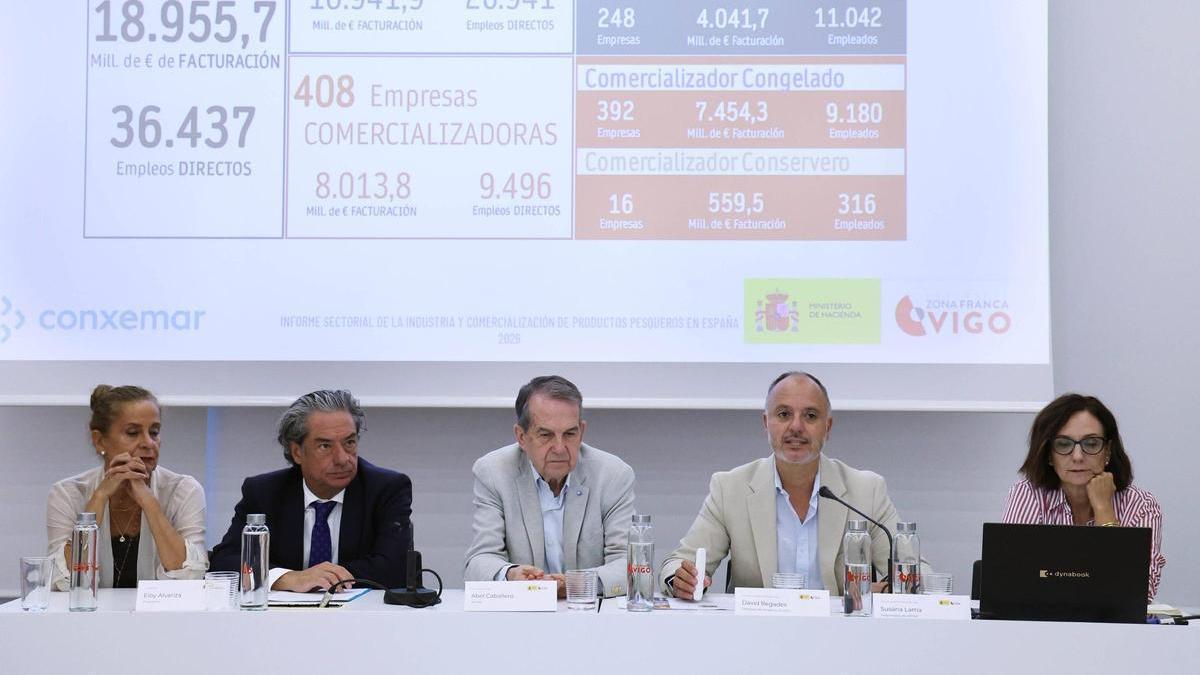 Las empresas asociadas a Conxemar facturan más de 12.600 millones de euros