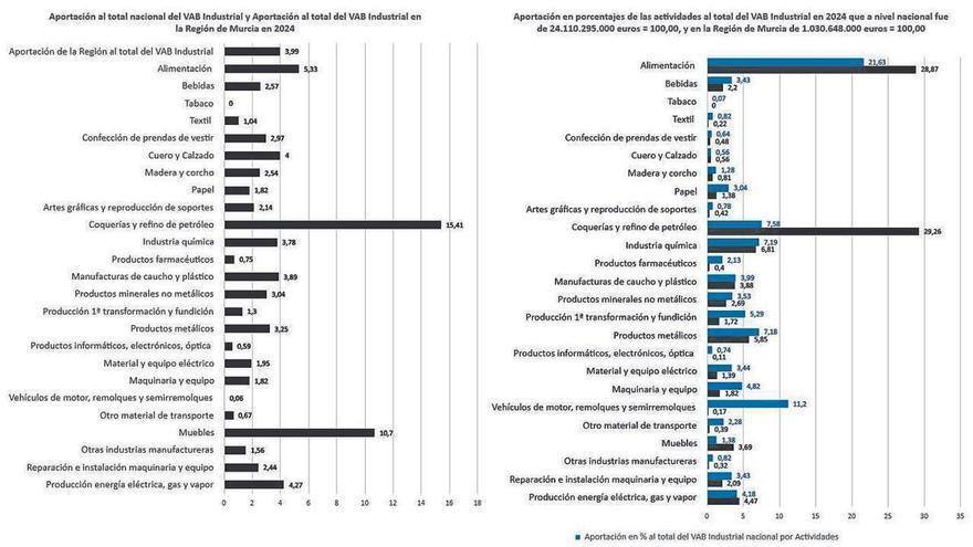 ‘Servindustria’ y el Plan Industrial (y 2)