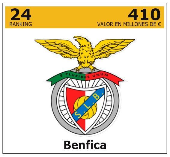 Ranking de los 25 clubes de fútbol de Europa con más valor empresarial