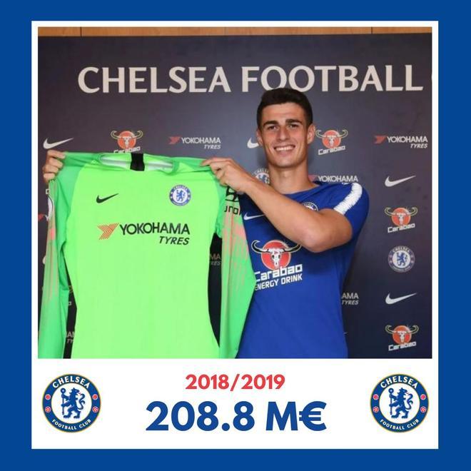 Kepa Arrizabalaga fue el fichaje más caro en la temporada 2018/2019. El Chelsea pagó 80 millones de euros al Athletic Club para hacerse con sus servicios.