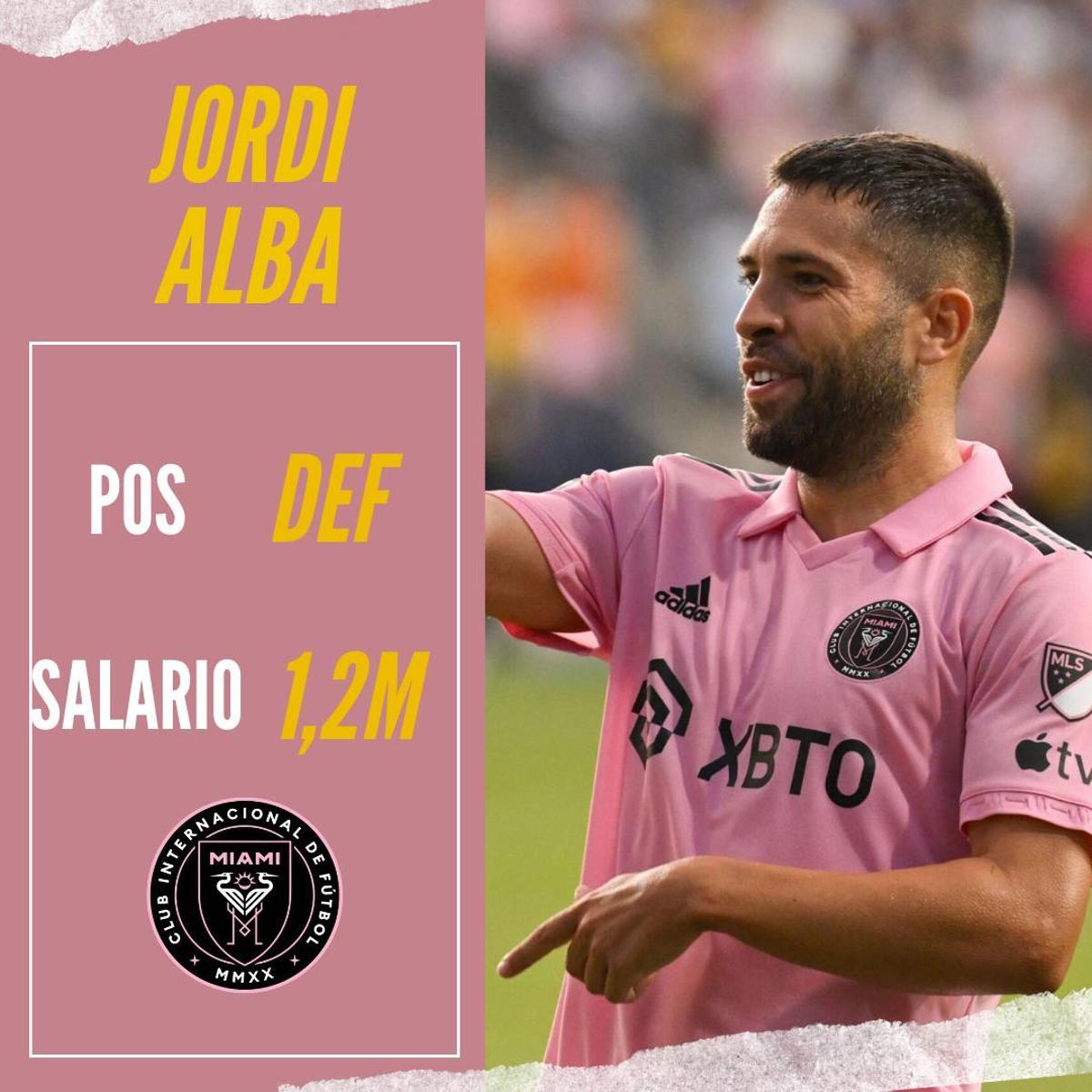 Los llamativos salarios de los españoles en la MLS Los llamativos salarios de los españoles en la MLS